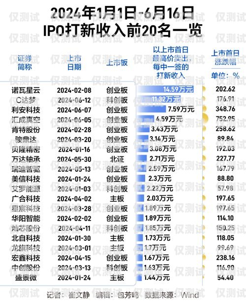 長春電銷包月卡價格大揭秘！長春電銷包月卡多少錢一張啊