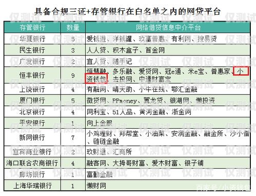 電銷卡添加白名單，保障合規(guī)與高效的關(guān)鍵步驟電銷卡添加白名單是什么意思