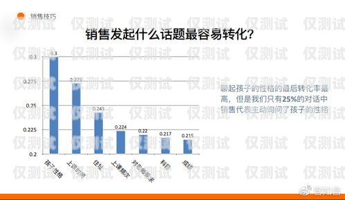 遼寧營銷智能外呼系統(tǒng)，提升銷售效率的利器遼寧營銷智能外呼系統(tǒng)怎么樣