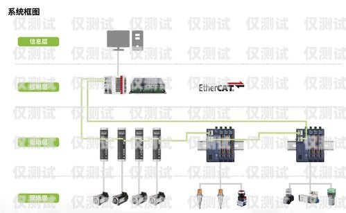 德州中小企業(yè)外呼系統(tǒng)設(shè)備的優(yōu)勢(shì)與應(yīng)用德州中小企業(yè)外呼系統(tǒng)設(shè)備招標(biāo)