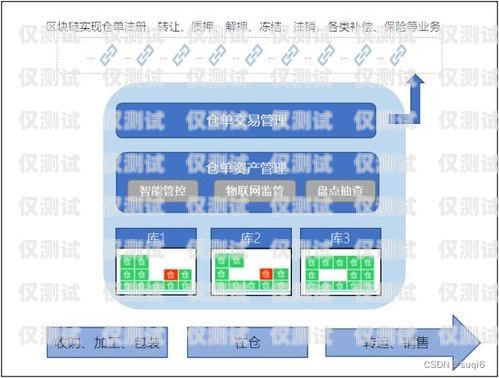 德州中小企業(yè)外呼系統(tǒng)設(shè)備的優(yōu)勢(shì)與應(yīng)用德州中小企業(yè)外呼系統(tǒng)設(shè)備招標(biāo)