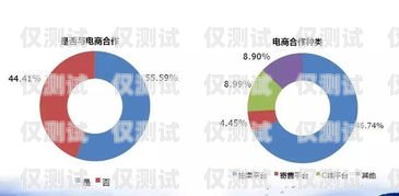 三門峽銷售外呼系統(tǒng)平臺——提升銷售效率的利器三門峽經(jīng)銷商招聘網(wǎng)