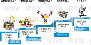 電銷機(jī)器人招商加盟方案電銷機(jī)器人招商加盟方案怎么寫