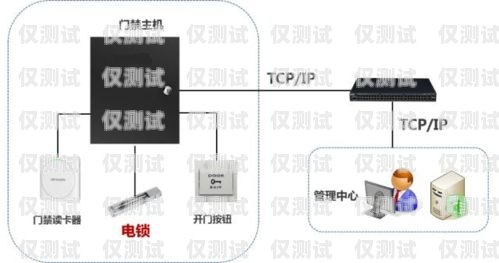 長沙網絡電話外呼系統(tǒng)原理及優(yōu)勢網絡電話外呼系統(tǒng)平臺