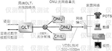 長沙網絡電話外呼系統(tǒng)原理及優(yōu)勢網絡電話外呼系統(tǒng)平臺