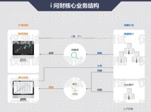 湛江同花順外呼系統(tǒng)設(shè)備，提升銷售效率的利器同花順智能外呼機(jī)器人