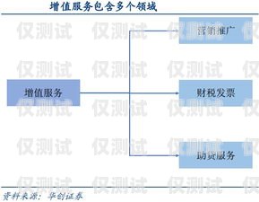 電銷卡歸屬地自選，靈活拓展業(yè)務(wù)的新選擇電銷卡歸屬地自選怎么選