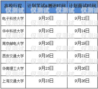 電銷卡銷售，高收入的潛力與挑戰(zhàn)賣電銷卡工資高不高呀