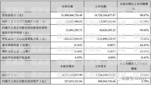 欽州電商外呼系統(tǒng)軟件——提升銷售業(yè)績的利器電商外呼工作主要做些什么