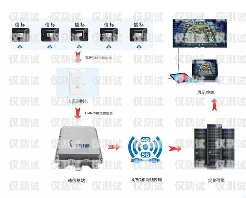 宿遷電腦外呼系統(tǒng)廠家電腦外呼系統(tǒng)軟件