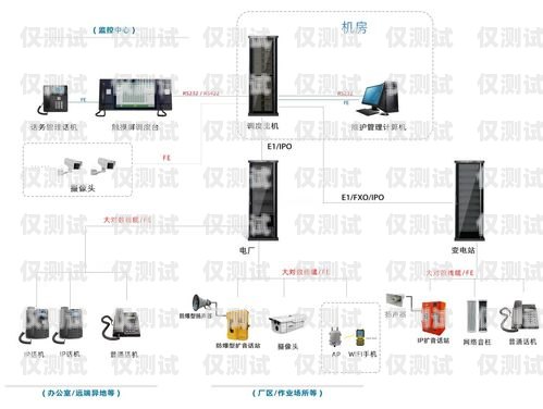 宿遷電腦外呼系統(tǒng)廠家電腦外呼系統(tǒng)軟件