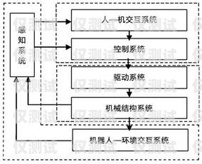 深入解析固定外呼系統(tǒng)，功能與構(gòu)成固定外呼系統(tǒng)包括哪些設(shè)備