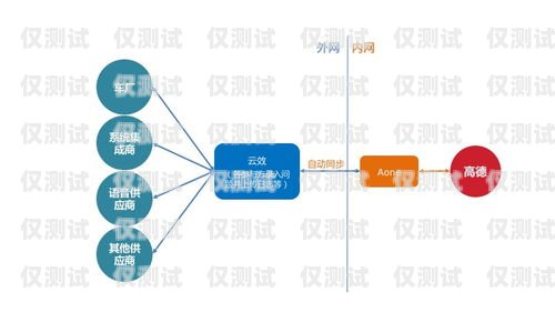 外呼系統(tǒng)招商，開啟低成本高效溝通的新時代招商外呼專線一般用來干嘛的