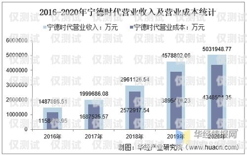 外呼系統(tǒng)招商，開啟低成本高效溝通的新時代招商外呼專線一般用來干嘛的