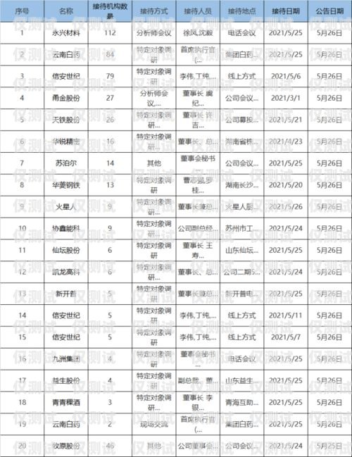 貴陽智能電話機器人哪家好？貴陽智能電話機器人哪家好用