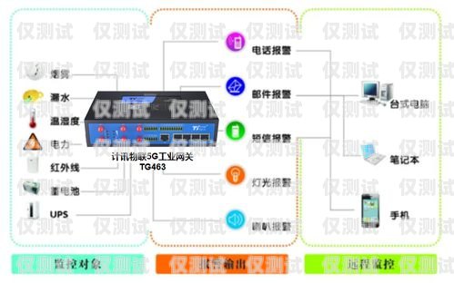 企業(yè)智能外呼系統(tǒng)銷售價(jià)格智能外呼系統(tǒng)開(kāi)發(fā)