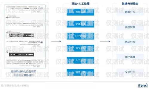 浙江通訊外呼系統(tǒng)代理商——助力企業(yè)提升銷售與服務的最佳選擇杭州電話外呼系統(tǒng)