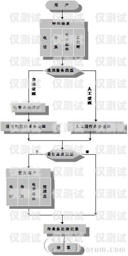 銀行系統(tǒng)外呼客戶，提升服務(wù)與拓展業(yè)務(wù)的有效途徑什么是銀行外呼客服