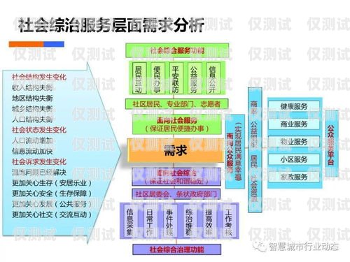 電話機器人的整頓與規(guī)范電話機器人整頓方案