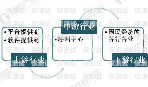 濟南呼叫中心外呼系統(tǒng)線路商，助力企業(yè)提升客戶服務的重要伙伴濟南呼叫中心外包