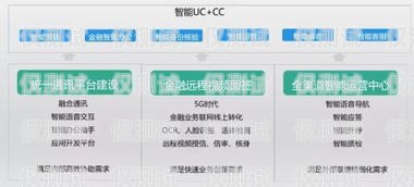 南昌資費便宜電銷卡——助力企業(yè)降低通訊成本南昌資費便宜電銷卡在哪里辦