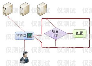 遼寧網(wǎng)絡(luò)外呼系統(tǒng)，提升客戶溝通效率的利器遼寧外呼線路