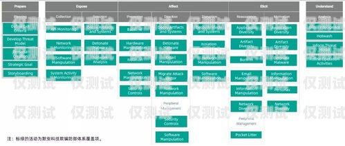 默納克系統(tǒng)外呼故障排查與解決默納克系統(tǒng)外呼不管用