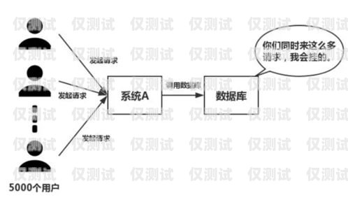 電銷卡渠道對接方法圖詳解電銷卡渠道對接方法圖片