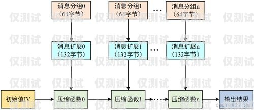 電銷卡渠道對接方法圖詳解電銷卡渠道對接方法圖片