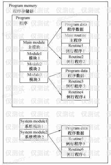 電銷機(jī)器人知識(shí)點(diǎn)匯總總結(jié)電銷機(jī)器人知識(shí)點(diǎn)匯總總結(jié)怎么寫(xiě)