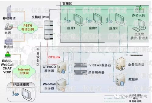 外呼系統(tǒng)怎么下載外呼系統(tǒng)怎么安裝