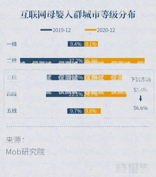 2020 電銷(xiāo)還會(huì)封卡嗎？2020電銷(xiāo)還會(huì)封卡嗎知乎