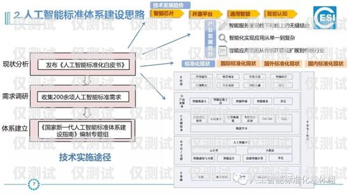 外呼系統(tǒng)設(shè)計指南如何設(shè)計一個外呼系統(tǒng)