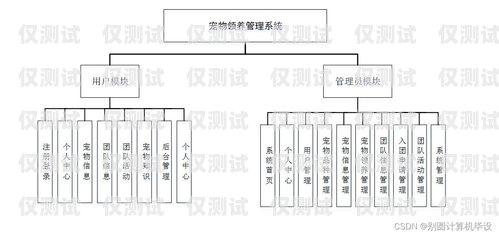 外呼系統(tǒng)設(shè)計指南如何設(shè)計一個外呼系統(tǒng)