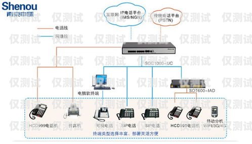 長(zhǎng)春電話外呼系統(tǒng)怎么用長(zhǎng)春呼叫中心