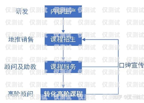 外呼系統(tǒng)線路哪家公司做得好？外呼系統(tǒng)哪家線路比較好