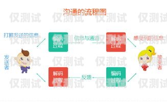 突破瓶頸，迎來(lái)高效溝通的新時(shí)代——終于有外呼系統(tǒng)外呼系統(tǒng)有用嗎