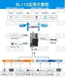 保定智能外呼系統(tǒng)一般多少錢？智能外呼系統(tǒng)費用