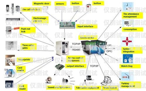 保定智能外呼系統(tǒng)一般多少錢？智能外呼系統(tǒng)費用