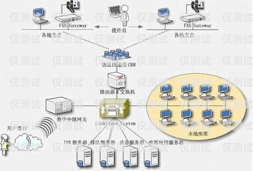 寧波語音外呼系統(tǒng)排名寧波呼叫中心