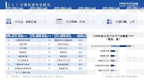 安徽專業(yè)外呼系統(tǒng)排名安徽外呼信息科技有限公司