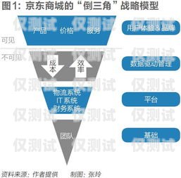 酉陽銷售外呼系統(tǒng)，提升銷售效率的利器外呼系統(tǒng)銷售好做嗎?