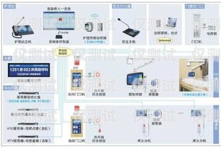 基于 Java 的自動外呼系統(tǒng)設計與實現(xiàn)用java實現(xiàn)呼叫功能