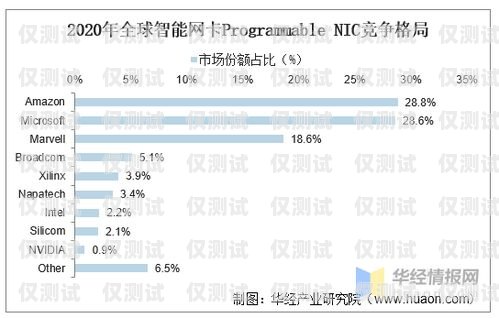 成都不記名電銷卡代理，行業(yè)現(xiàn)狀與發(fā)展趨勢成都電銷卡不封號(hào)