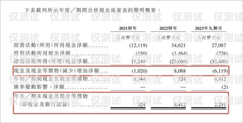 成都不記名電銷卡代理，行業(yè)現(xiàn)狀與發(fā)展趨勢成都電銷卡不封號(hào)