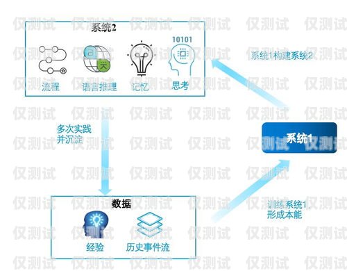 探索云浮 AI 外呼系統(tǒng)的優(yōu)勢(shì)與應(yīng)用云浮ai外呼系統(tǒng)怎么樣啊