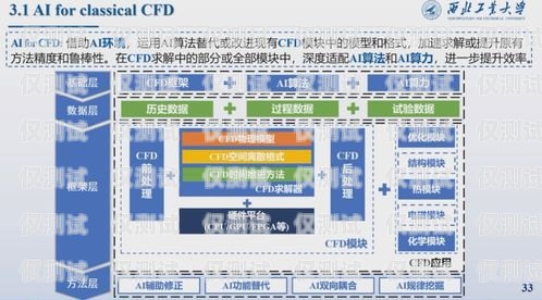 探索云浮 AI 外呼系統(tǒng)的優(yōu)勢(shì)與應(yīng)用云浮ai外呼系統(tǒng)怎么樣啊