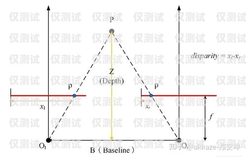 外呼手撥系統(tǒng)——提高效率的通信工具手撥和外呼的區(qū)別