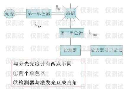 外呼手撥系統(tǒng)——提高效率的通信工具手撥和外呼的區(qū)別