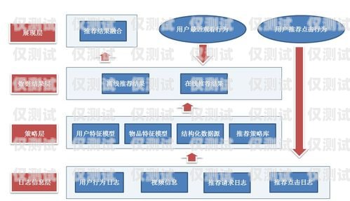 瀘州營銷智能外呼系統(tǒng)推薦